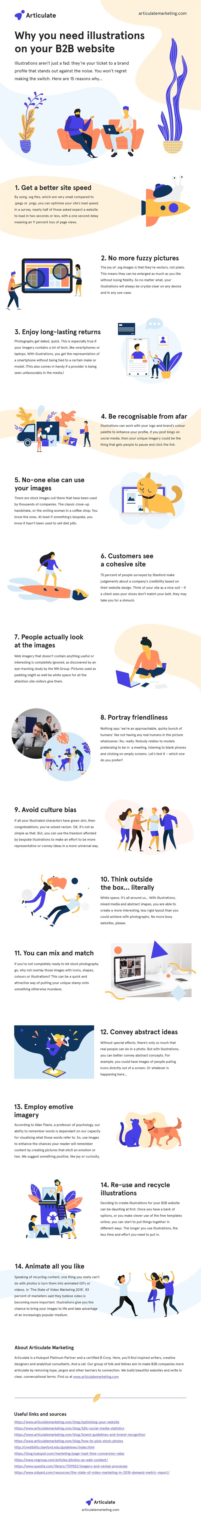 Why you need illustrations on your B2B website compressed