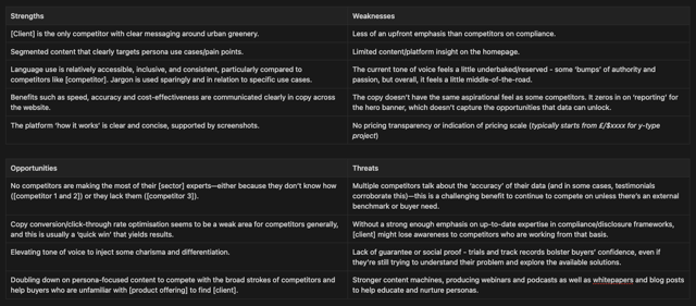 Screenshot of a verbal brand SWOT analysis for a client.